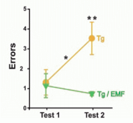 AD mice: effect of EMF
